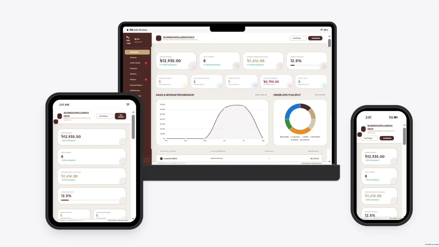 IZ Grab B2B – End-to-End Wholesale Bakery Ordering & Operations Platform